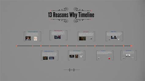 13 reasons why wikia|13 reasons why timeline wiki.